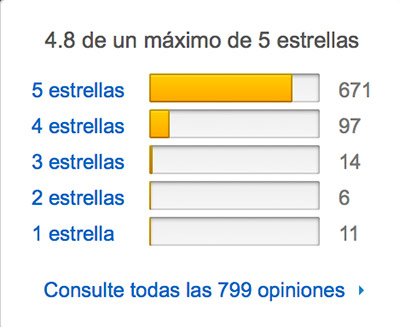Opiniones SSD Samsung 850 EVO