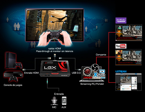 Como conectar la Live Gamer Extreme