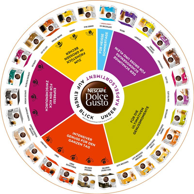 Variedad de bebidas de la De'Longhi Dolce Gusto Genio 2